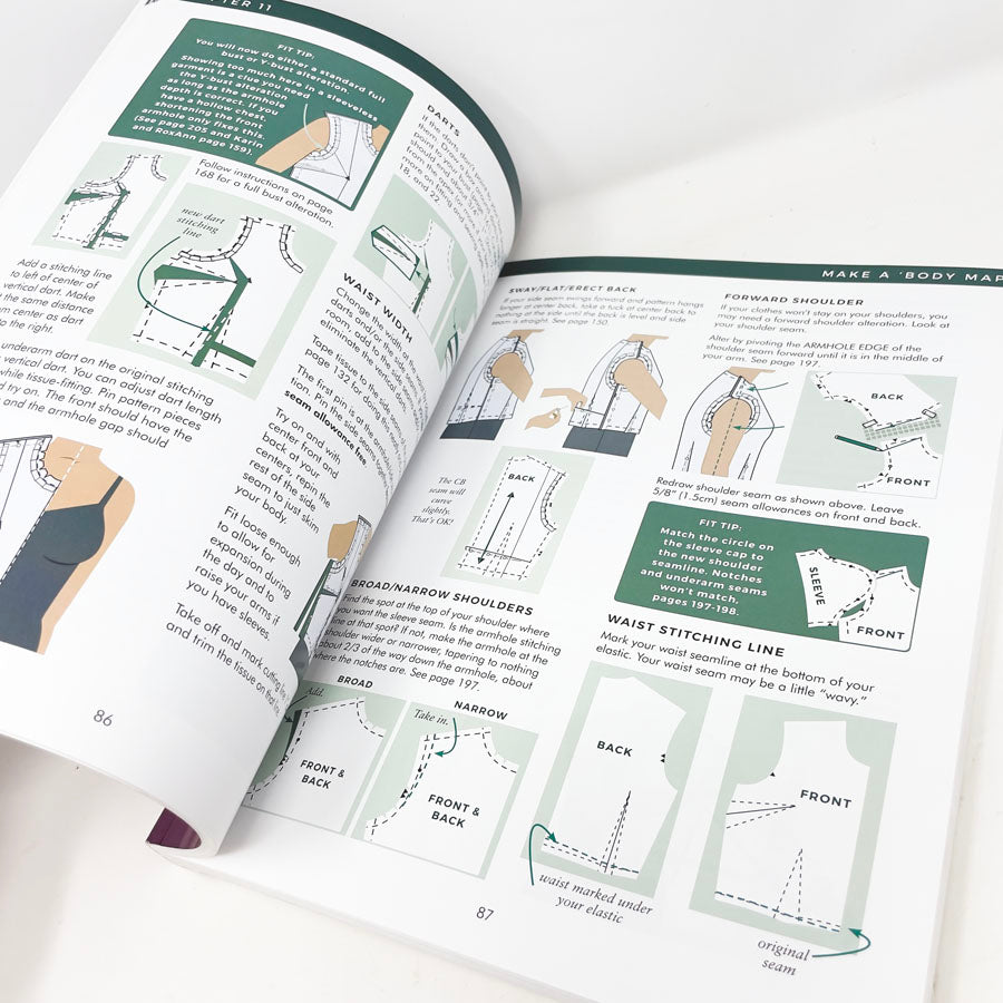 "The Complete Guide to Fitting" by Pati Palmer and Marta Alto