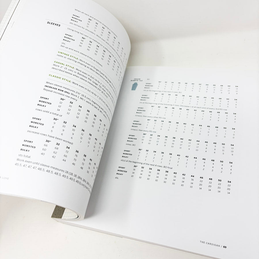 Knit Wear Love Book by Amy Herzog