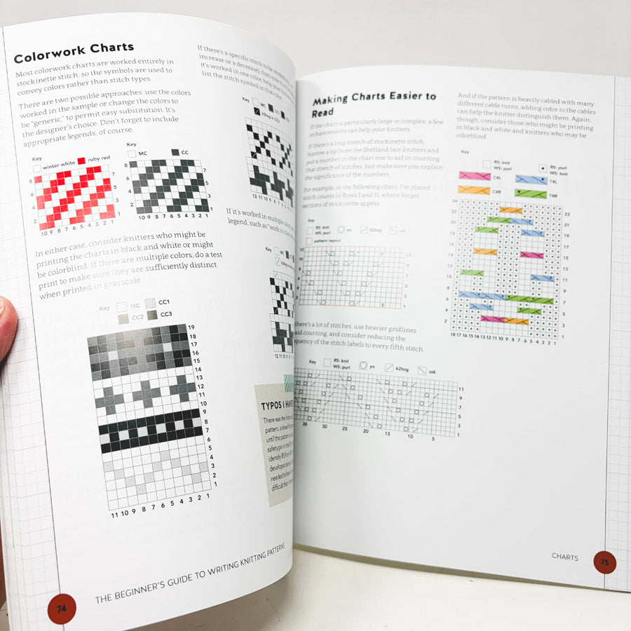 The Beginner's Guide to Writing Knitting Patterns Book by Kate Atherley